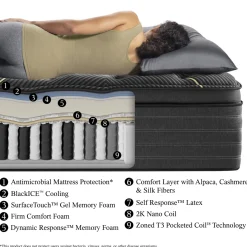 Beautyrest Black K-Class Firm Pillow Top Mattress