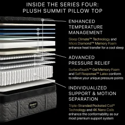 Beautyrest Black Series Four Plush Pillow Top Mattress
