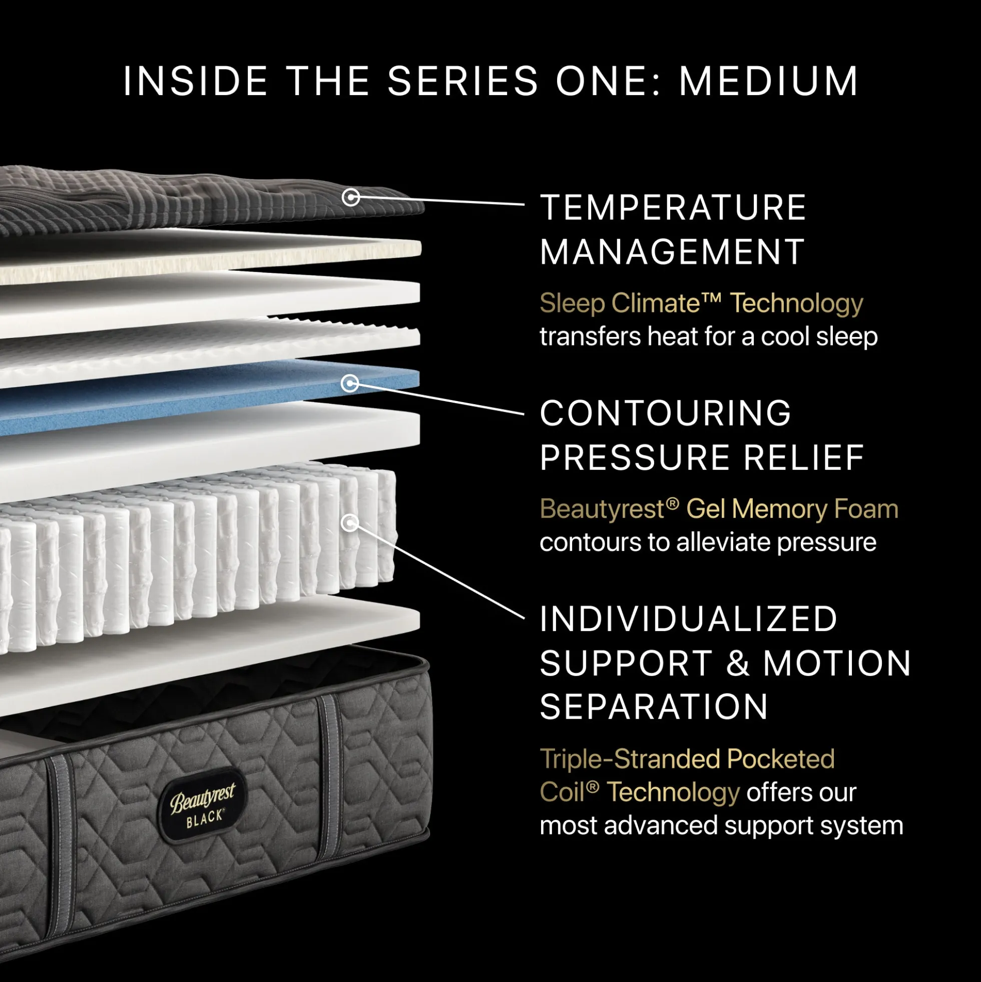 Beautyrest Black Series One Medium Mattress