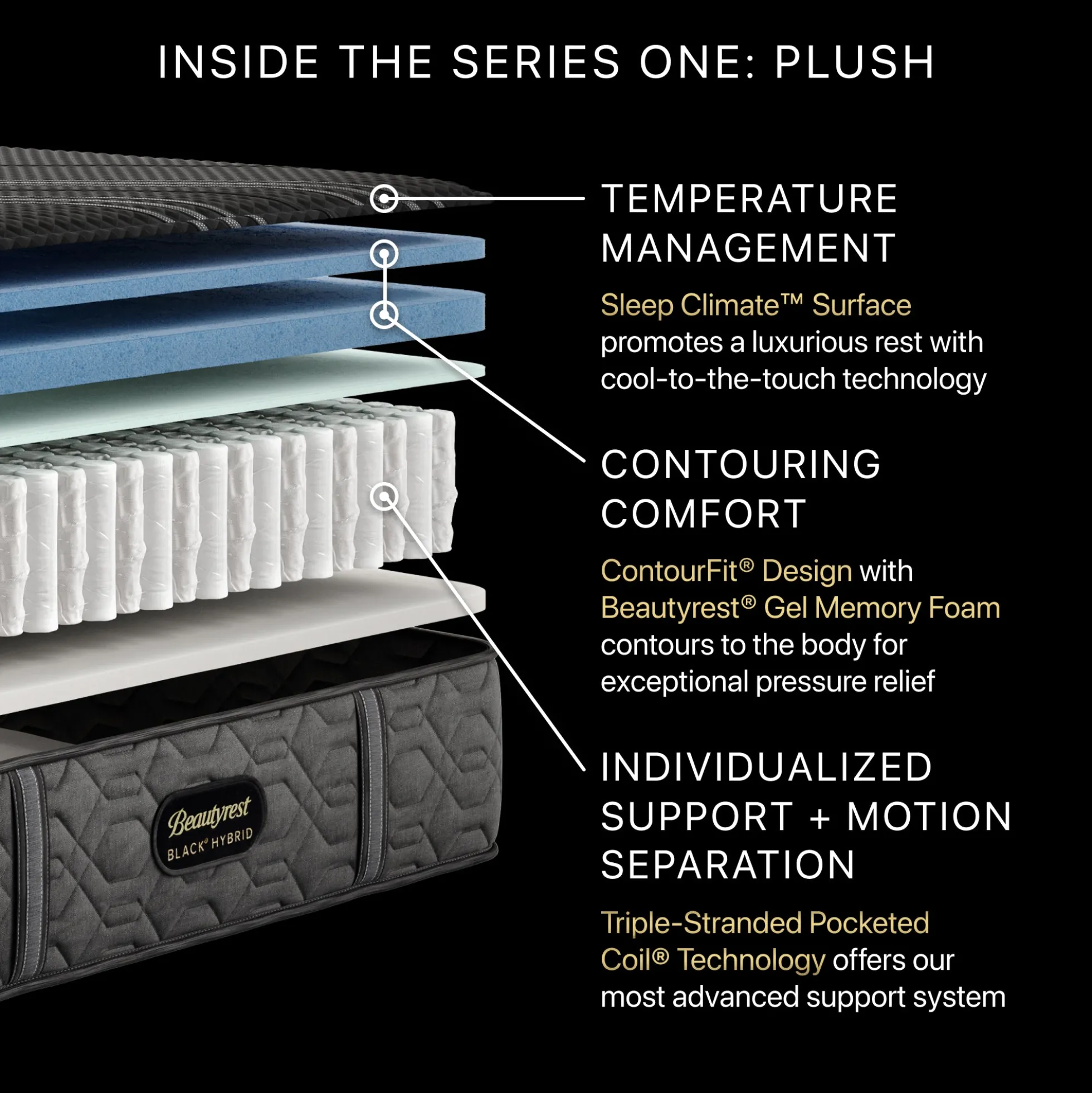 Beautyrest Black Series One Plush Hybrid Mattress