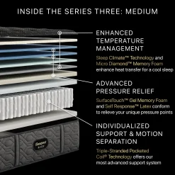 Beautyrest Black Series Three Medium Mattress