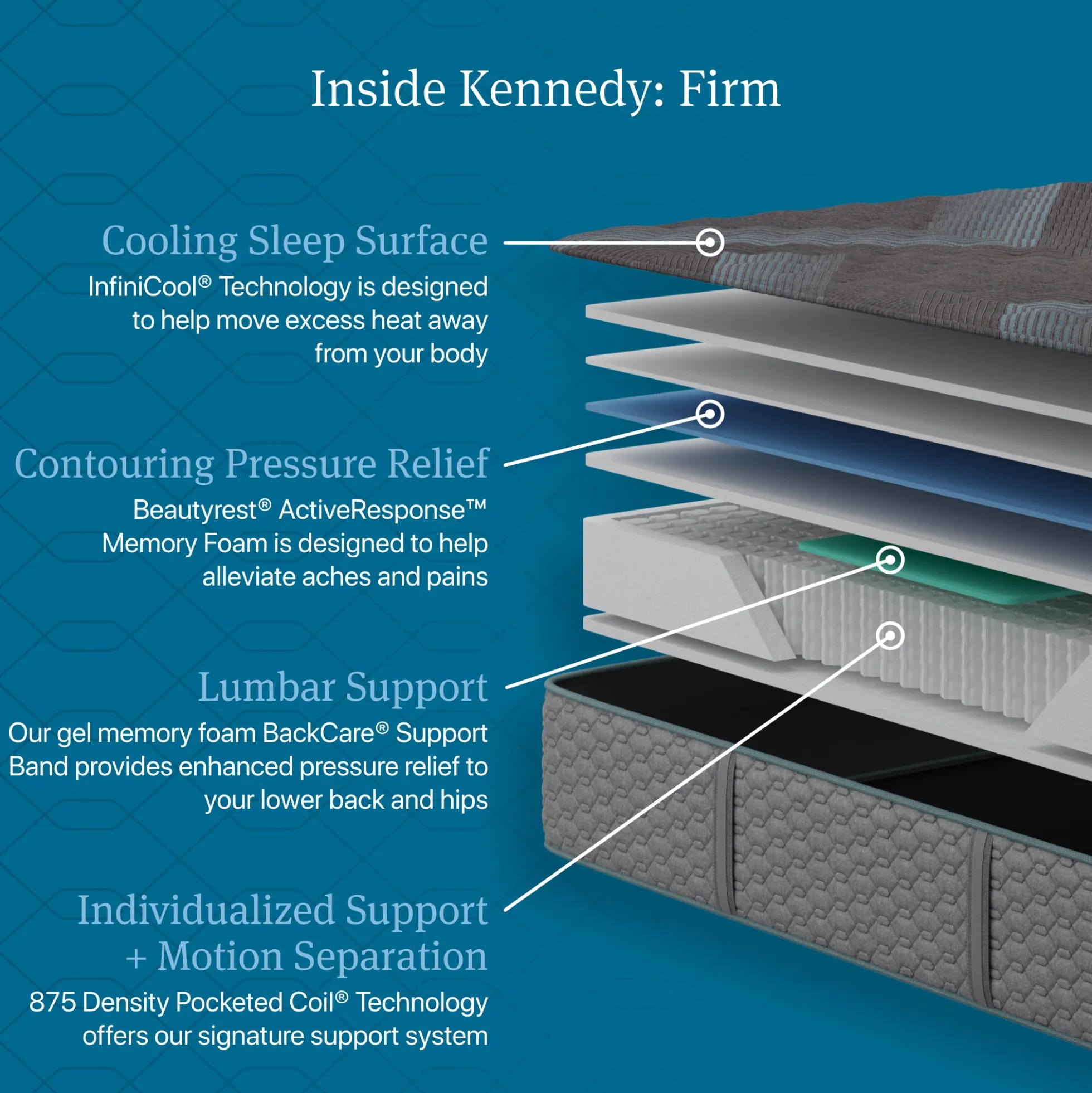 Beautyrest Dreamwell Kennedy Firm Mattress