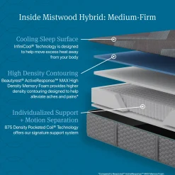Beautyrest Dreamwell Mistwood Hybrid Medium Mattress