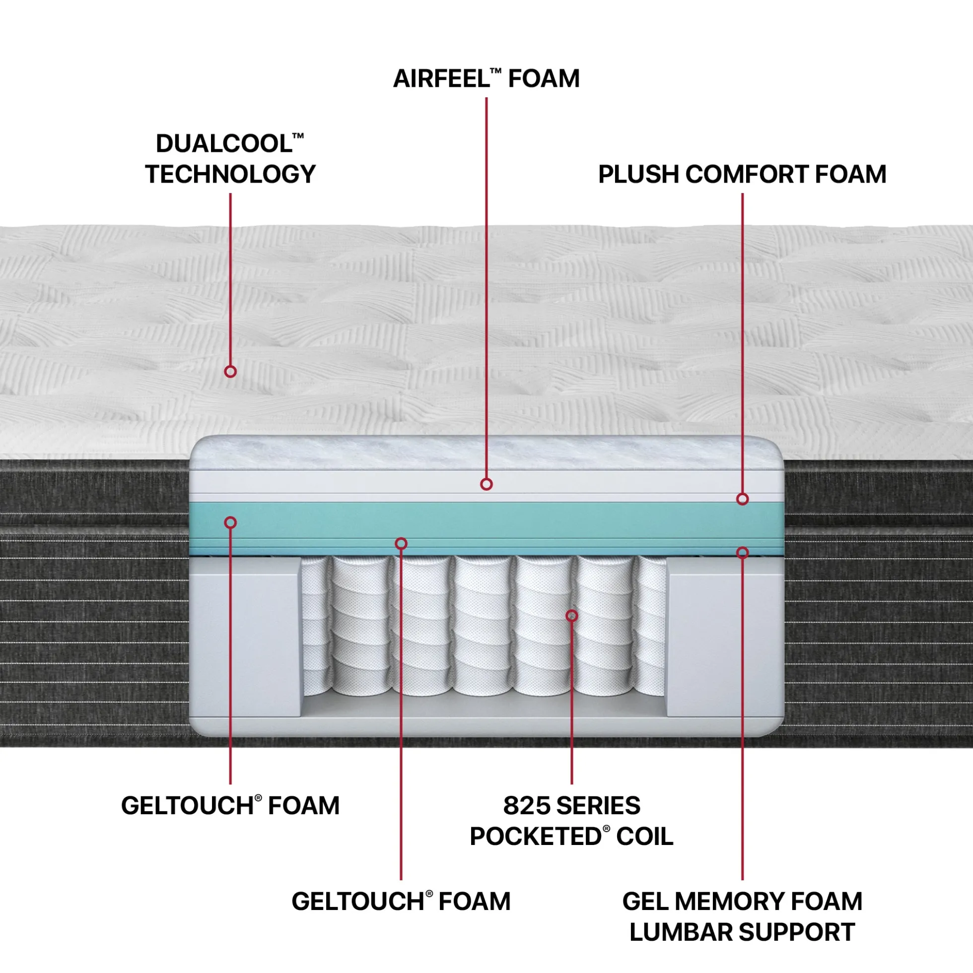 Beautyrest Elements® Chesapeake Plush Pillow Top Mattress