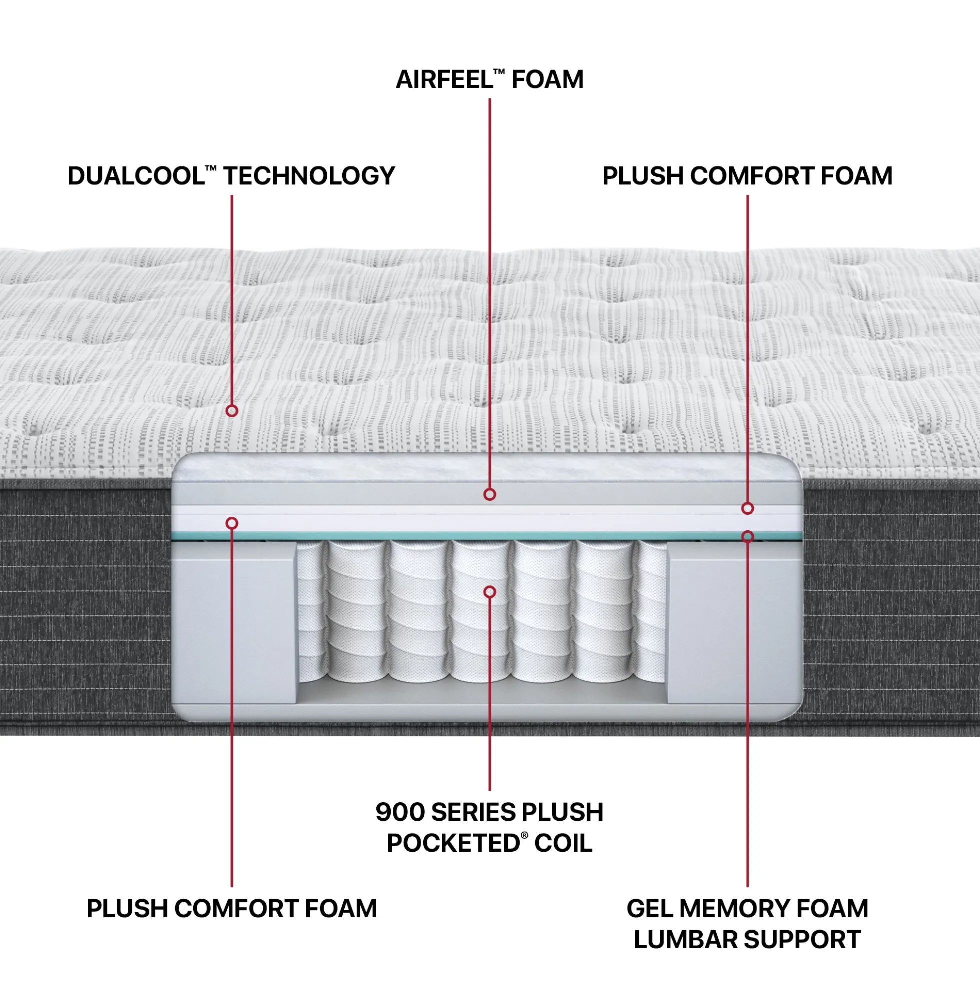 Beautyrest Silver® BRS900 Luxury Plush Mattress