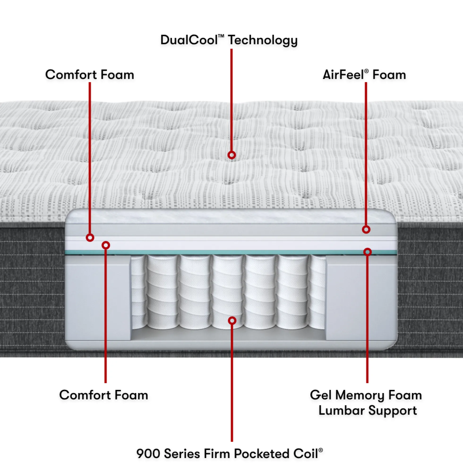 Beautyrest Silver® BRS900 Medium Firm Mattress