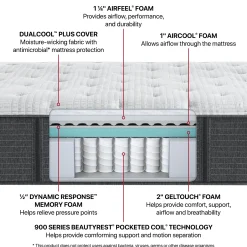 Beautyrest Silver® BRS900-C Plush Mattress