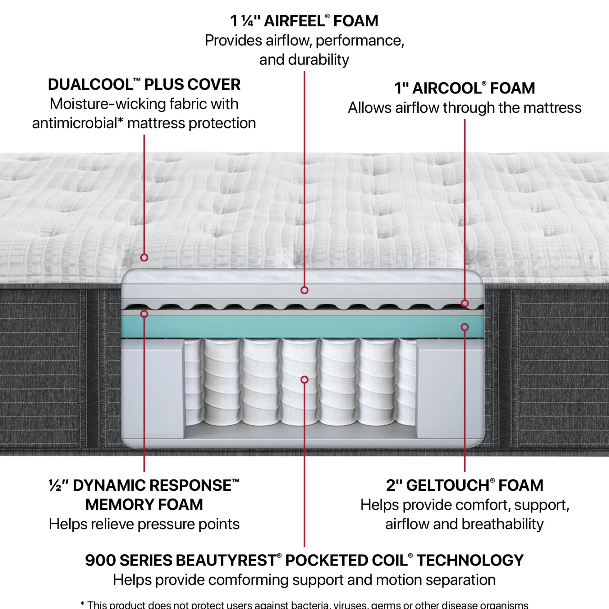Beautyrest Silver® BRS900-C Plush Mattress