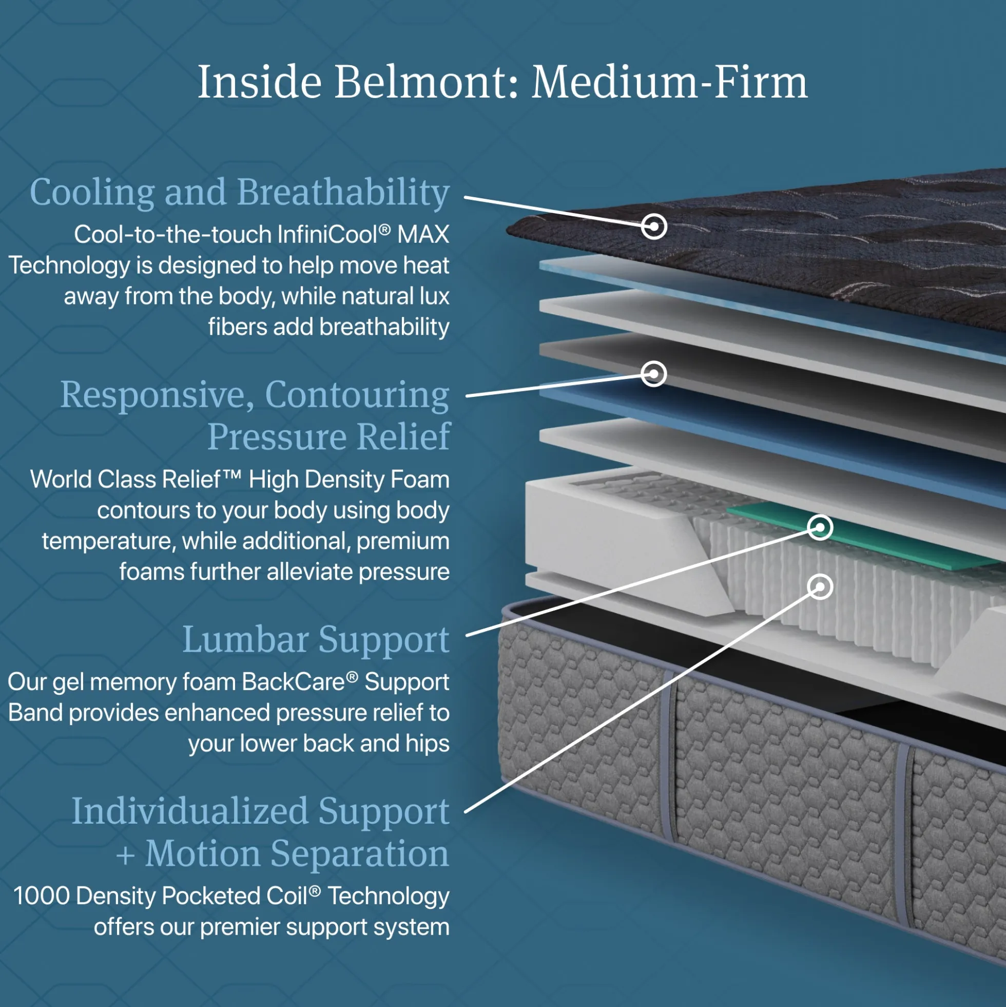 Beautyrest World Class Dreamwell Belmont Medium Mattress