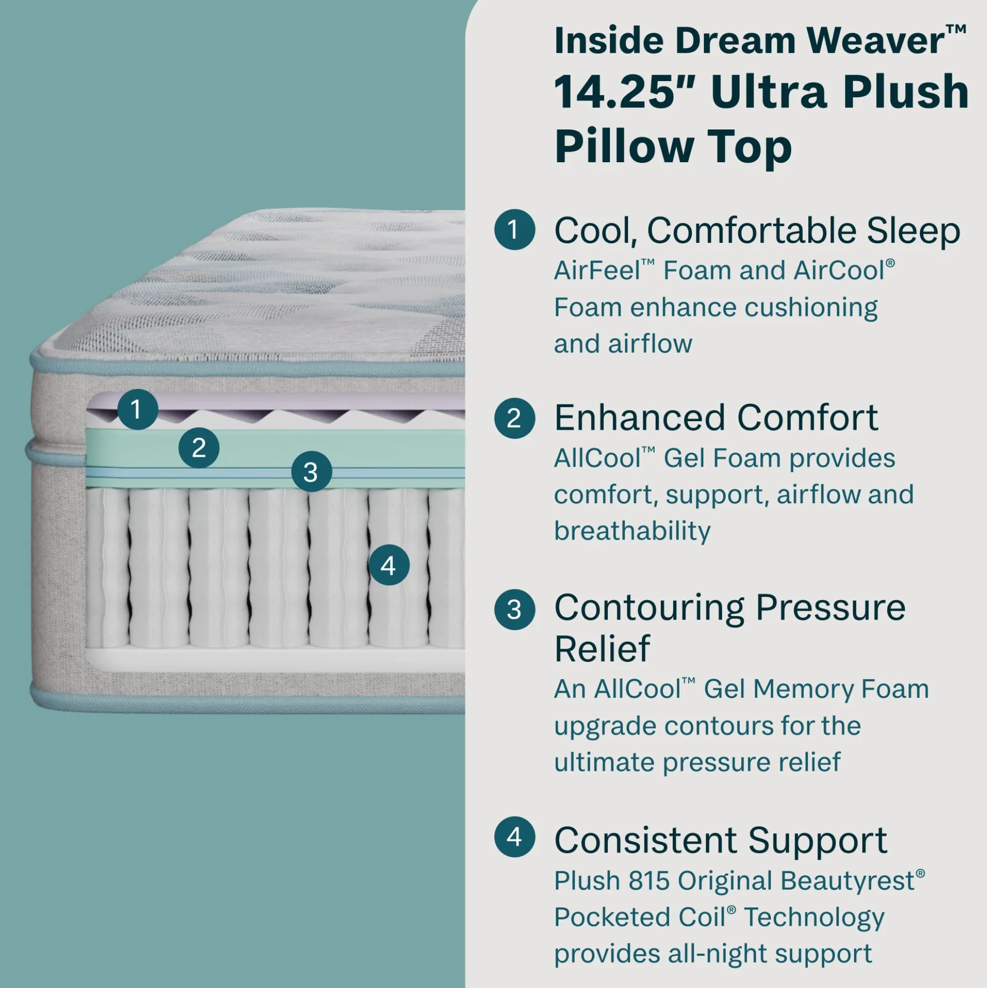 BeautySleep Dream Weaver Ultra Plush Pillow Top Mattress