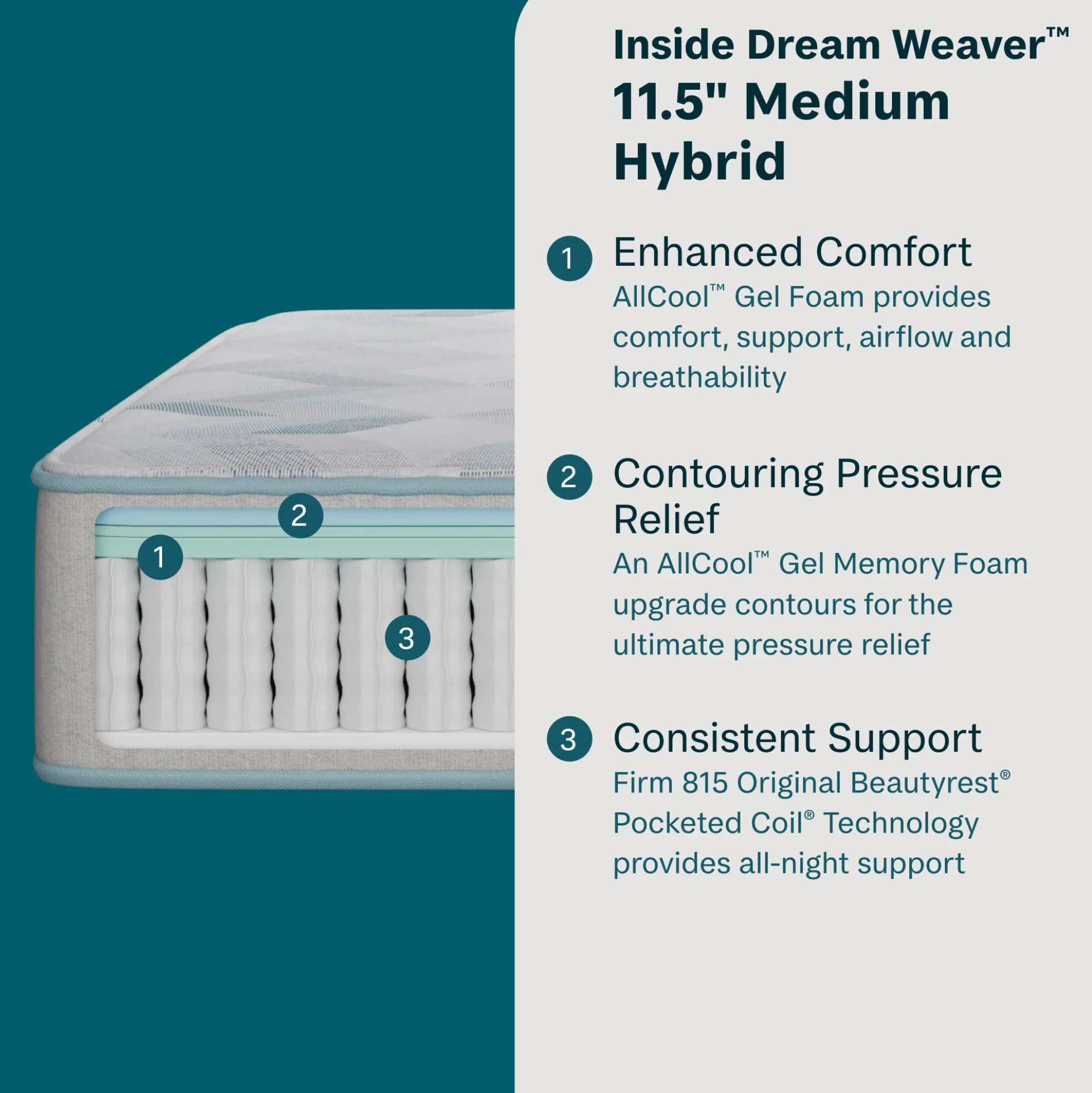 BeautySleep Dream Weaver Medium Hybrid Mattress