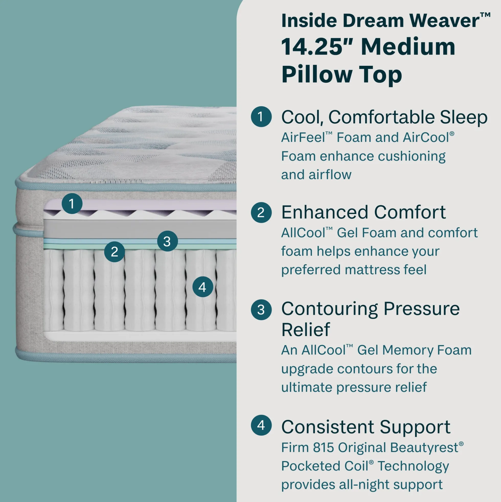 BeautySleep Dream Weaver Medium Pillow Top Mattress
