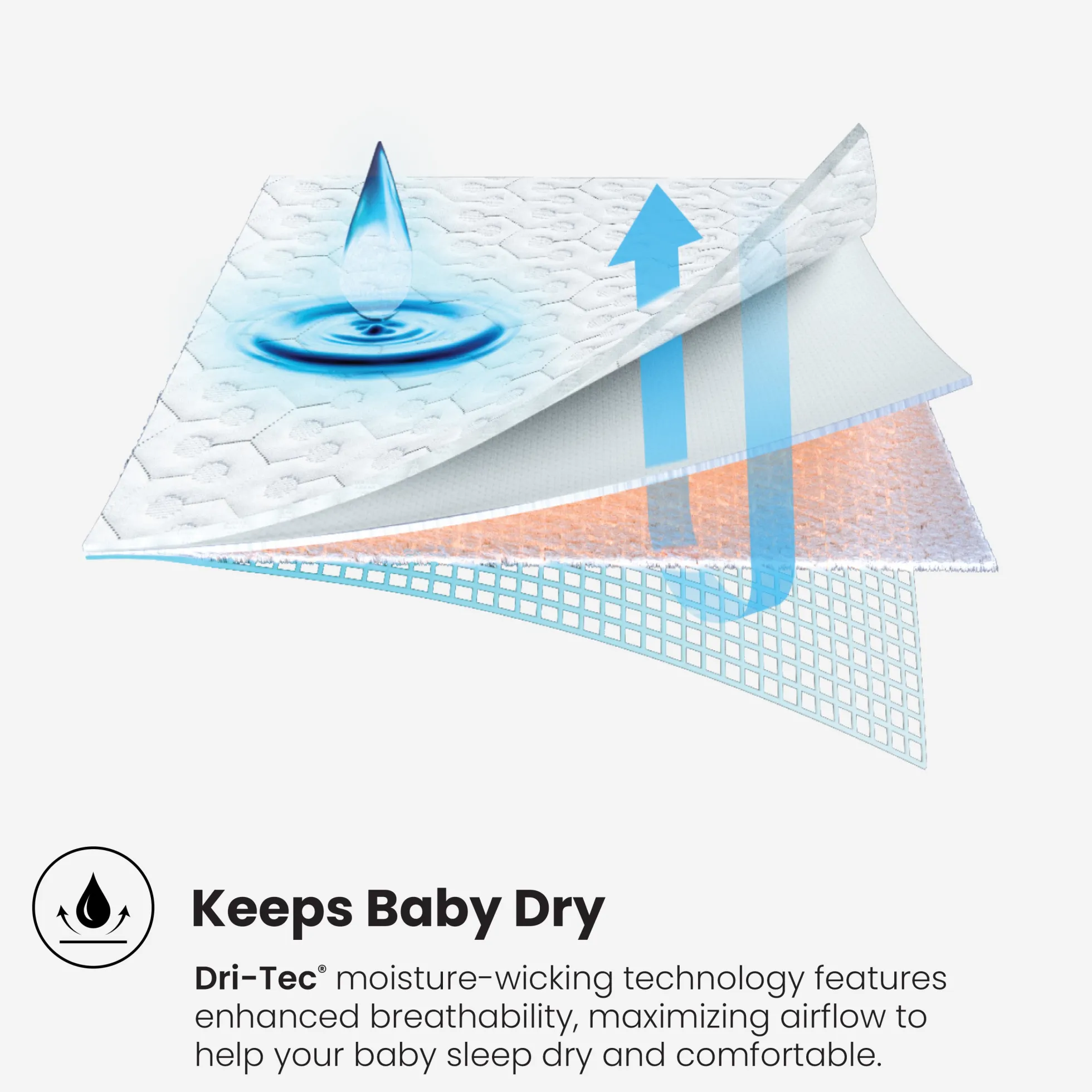 BEDGEAR Dri-Tec® Performance Crib Mattress Protector