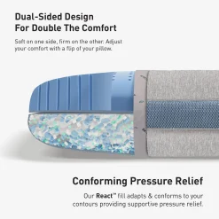BEDGEAR Flow Performance Pillow®