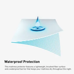 BEDGEAR iProtect® Waterproof Mattress Protector