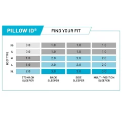BEDGEAR Linea Performance Pillow®