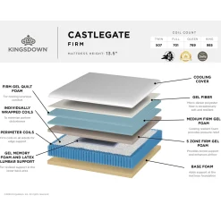 Kingsdown Castlegate Hybrid Firm Mattress