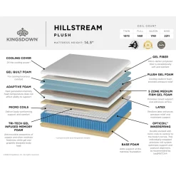 Kingsdown Hillstream Hybrid Plush Mattress