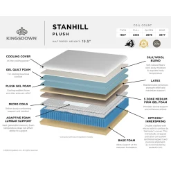 Kingsdown Stanhill Hybrid Plush Mattress