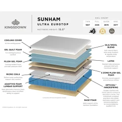 Kingsdown Sunham Hybrid Ultra Eurotop Mattress