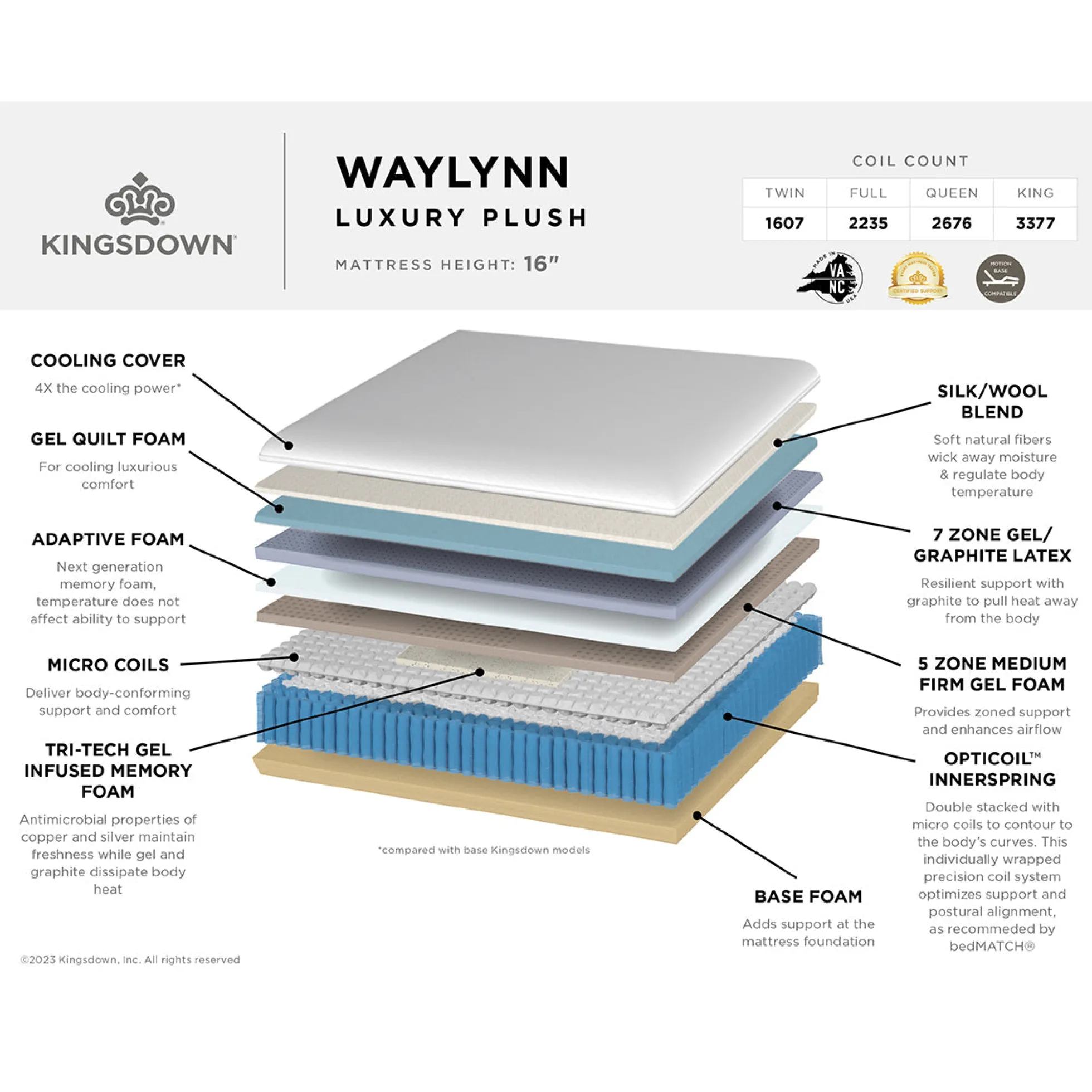 Kingsdown Waylynn Hybrid Luxury Plush Mattress