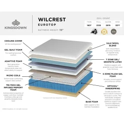 Kingsdown Wilcrest Hybrid Eurotop Mattress