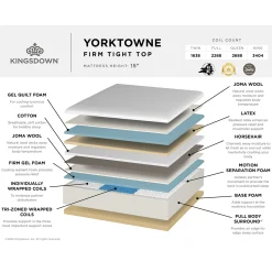 Kingsdown Yorktowne Hybrid Firm Mattress