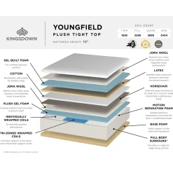 Kingsdown Youngfield Hybrid Plush Mattress