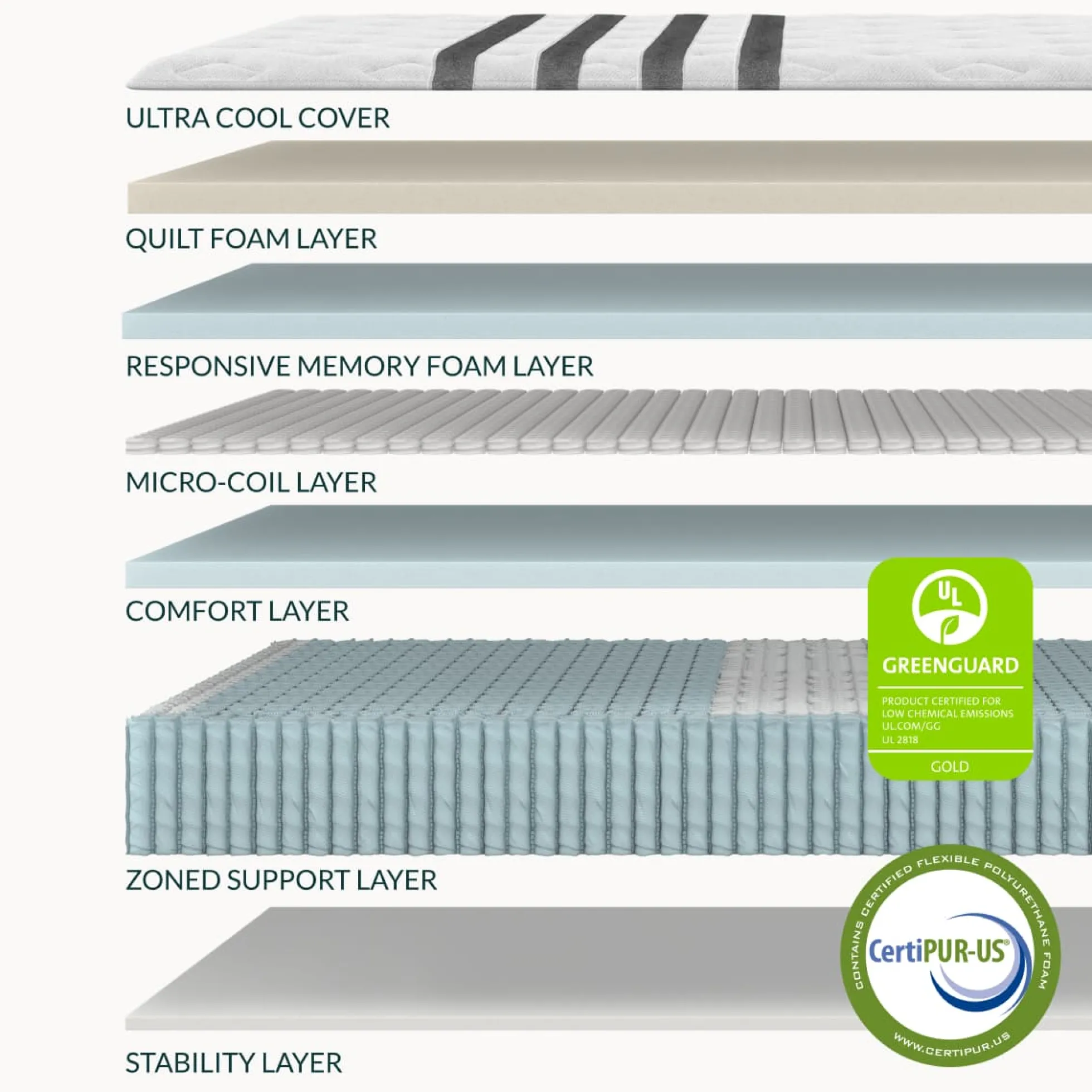 Leesa Legend Chill Medium Hybrid Mattress