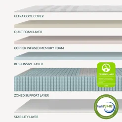 Leesa Oasis Chill Cushion Firm Hybrid Mattress