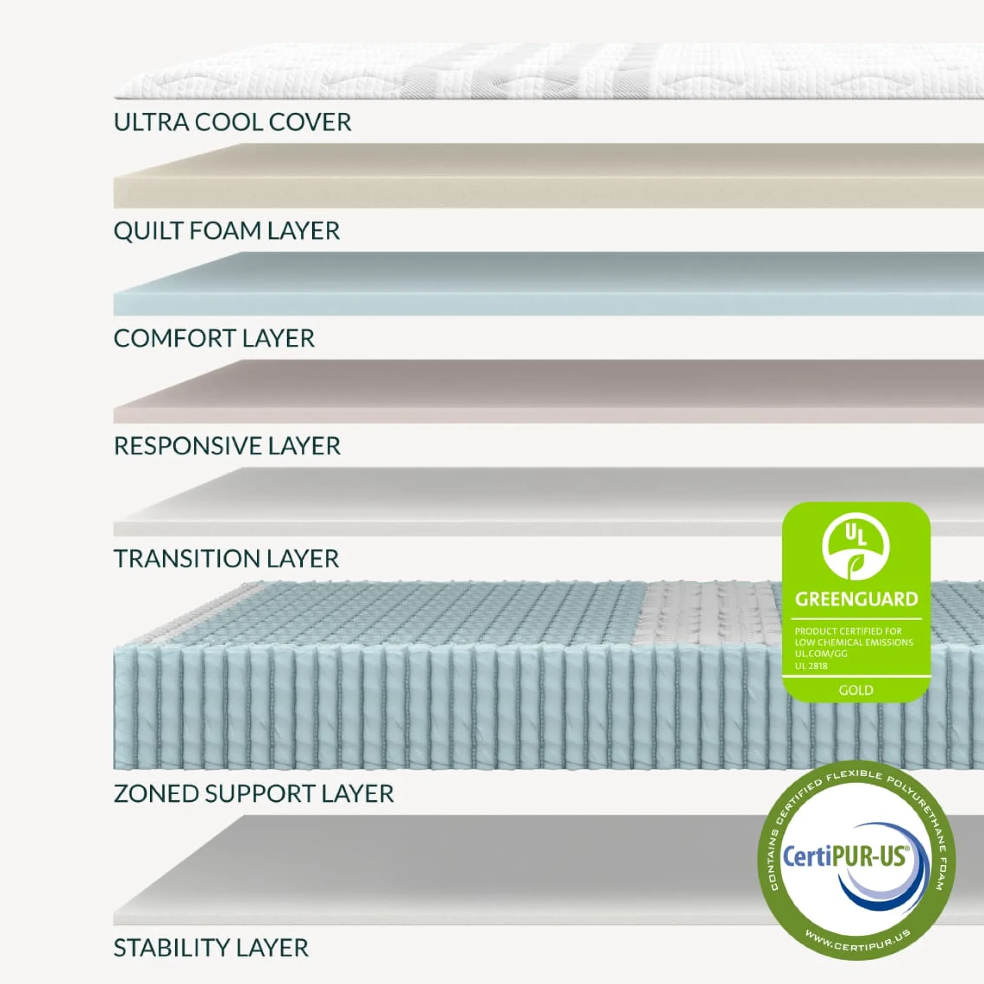 Leesa Sapira Chill Plush Hybrid Mattress