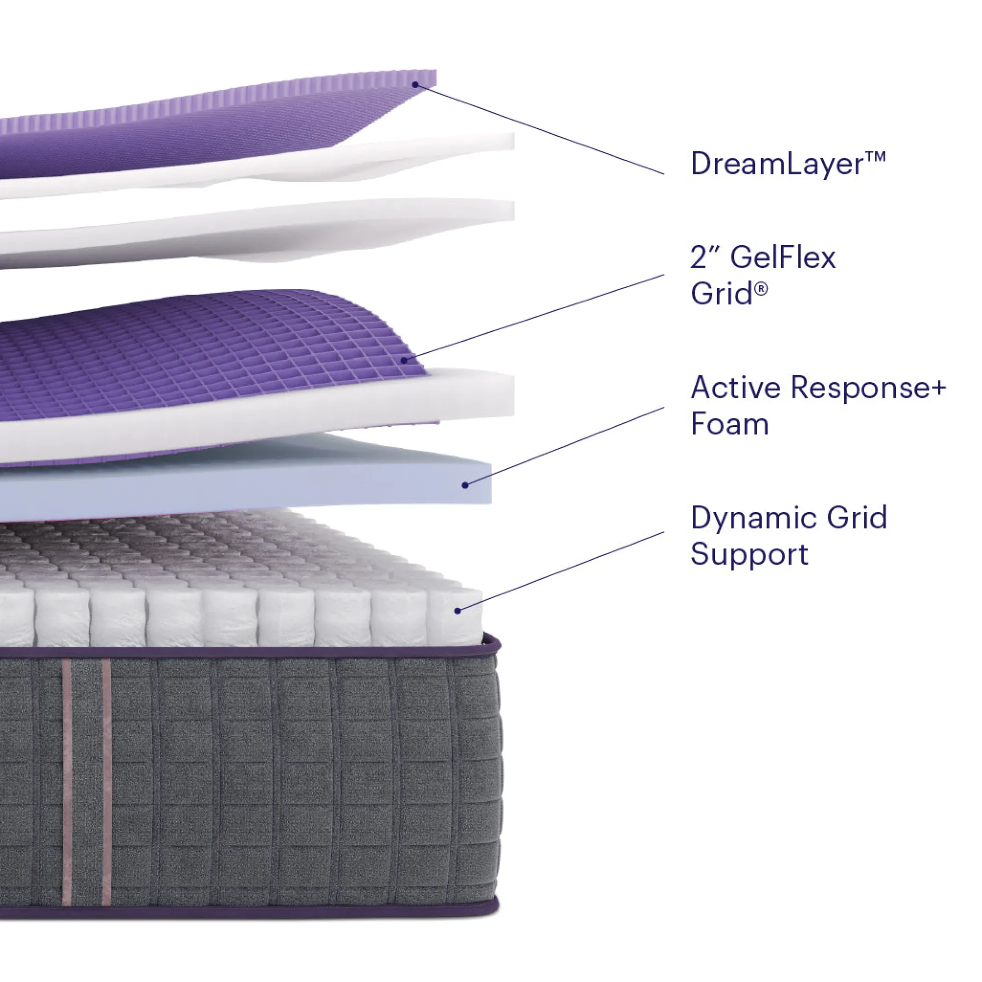 Purple Rejuvenate® Mattress