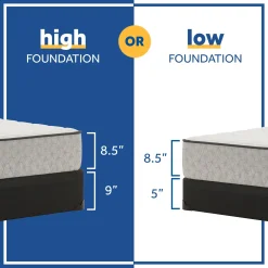 Sealy Barchester Firm Mattress