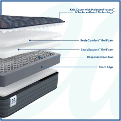 Sealy Special Edition Amberley Way Medium Mattress