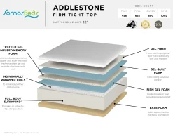 SomosBeds Addlestone Firm Mattress