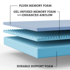 SomosBeds Restorative Medium Mattress