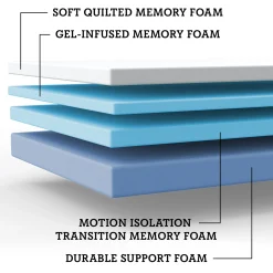 SomosBeds Supreme Plush Pillow Top Mattress