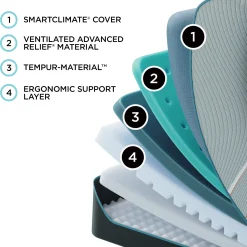 Tempur-Pedic TEMPUR-LuxeAdapt® Firm Mattress