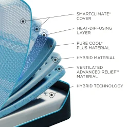 Tempur-Pedic TEMPUR-LuxeBreeze® Medium Hybrid Mattress