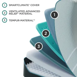 Tempur-Pedic TEMPUR-ProAdapt® Medium Mattress