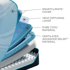 Tempur-Pedic TEMPUR-ProBreeze® Medium Mattress
